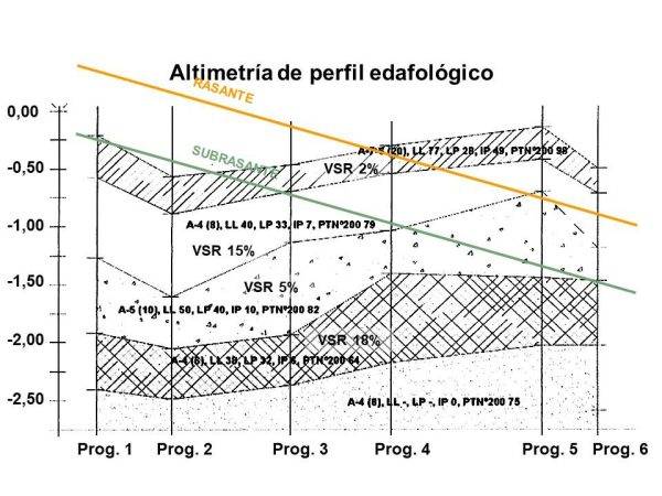 Acercando la Vialidad a los Arquitectos El análisis de las